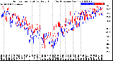 Milwaukee Weather Outdoor Temperature<br>Daily High<br>(Past/Previous Year)