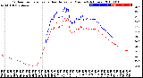 Milwaukee Weather Outdoor Temperature<br>vs Heat Index<br>per Minute<br>(24 Hours)