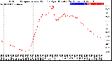 Milwaukee Weather Outdoor Temperature<br>vs Wind Chill<br>per Minute<br>(24 Hours)