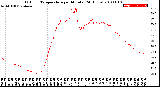 Milwaukee Weather Outdoor Temperature<br>per Minute<br>(24 Hours)