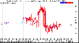 Milwaukee Weather Wind Direction<br>Normalized and Average<br>(24 Hours) (New)