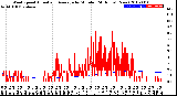 Milwaukee Weather Wind Speed<br>Actual and Average<br>by Minute<br>(24 Hours) (New)