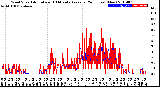 Milwaukee Weather Wind Speed<br>Actual and 10 Minute<br>Average<br>(24 Hours) (New)