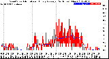 Milwaukee Weather Wind Speed<br>Actual and Hourly<br>Average<br>(24 Hours) (New)