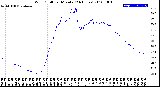 Milwaukee Weather Wind Chill<br>per Minute<br>(24 Hours)