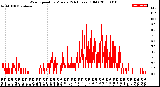 Milwaukee Weather Wind Speed<br>by Minute<br>(24 Hours) (Old)