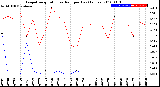 Milwaukee Weather Evapotranspiration<br>vs Rain per Day<br>(Inches)