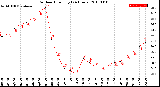 Milwaukee Weather Outdoor Humidity<br>(24 Hours)