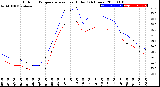 Milwaukee Weather Outdoor Temperature<br>vs Heat Index<br>(24 Hours)