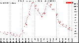 Milwaukee Weather THSW Index<br>per Hour<br>(24 Hours)