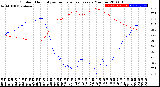 Milwaukee Weather Outdoor Humidity<br>vs Temperature<br>Every 5 Minutes