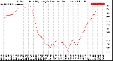 Milwaukee Weather Outdoor Humidity<br>Every 5 Minutes<br>(24 Hours)