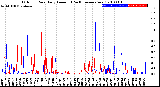 Milwaukee Weather Outdoor Rain<br>Daily Amount<br>(Past/Previous Year)