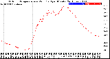 Milwaukee Weather Outdoor Temperature<br>vs Wind Chill<br>per Minute<br>(24 Hours)