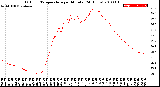 Milwaukee Weather Outdoor Temperature<br>per Minute<br>(24 Hours)