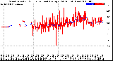 Milwaukee Weather Wind Direction<br>Normalized and Average<br>(24 Hours) (New)