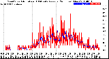 Milwaukee Weather Wind Speed<br>Actual and 10 Minute<br>Average<br>(24 Hours) (New)