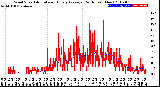 Milwaukee Weather Wind Speed<br>Actual and Hourly<br>Average<br>(24 Hours) (New)