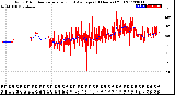 Milwaukee Weather Wind Direction<br>Normalized and Average<br>(24 Hours) (Old)