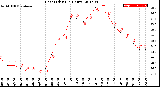 Milwaukee Weather Heat Index<br>(24 Hours)