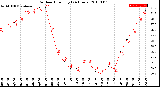 Milwaukee Weather Outdoor Humidity<br>(24 Hours)