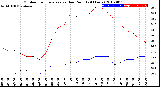 Milwaukee Weather Outdoor Temperature<br>vs Dew Point<br>(24 Hours)