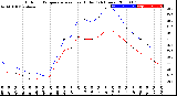 Milwaukee Weather Outdoor Temperature<br>vs Heat Index<br>(24 Hours)