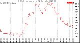 Milwaukee Weather THSW Index<br>per Hour<br>(24 Hours)