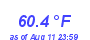 Milwaukee Weather Temperature Low Month