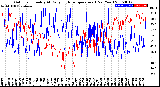 Milwaukee Weather Outdoor Humidity<br>At Daily High<br>Temperature<br>(Past Year)