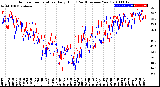 Milwaukee Weather Outdoor Temperature<br>Daily High<br>(Past/Previous Year)