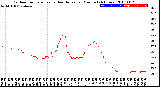 Milwaukee Weather Outdoor Temperature<br>vs Heat Index<br>per Minute<br>(24 Hours)