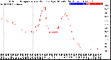 Milwaukee Weather Outdoor Temperature<br>vs Wind Chill<br>per Minute<br>(24 Hours)