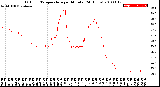 Milwaukee Weather Outdoor Temperature<br>per Minute<br>(24 Hours)