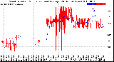 Milwaukee Weather Wind Direction<br>Normalized and Average<br>(24 Hours) (New)