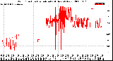 Milwaukee Weather Wind Direction<br>Normalized<br>(24 Hours) (New)