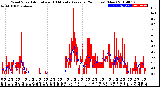 Milwaukee Weather Wind Speed<br>Actual and 10 Minute<br>Average<br>(24 Hours) (New)