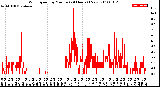 Milwaukee Weather Wind Speed<br>by Minute<br>(24 Hours) (New)