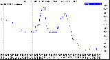 Milwaukee Weather Wind Chill<br>per Minute<br>(24 Hours)