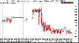 Milwaukee Weather Wind Direction<br>Normalized and Average<br>(24 Hours) (Old)