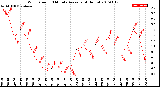 Milwaukee Weather Wind Speed<br>10 Minute Average<br>(4 Hours)