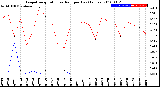 Milwaukee Weather Evapotranspiration<br>vs Rain per Day<br>(Inches)