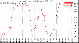 Milwaukee Weather Outdoor Humidity<br>(24 Hours)