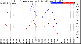 Milwaukee Weather Outdoor Temperature<br>vs Heat Index<br>(24 Hours)