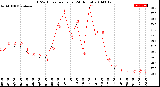 Milwaukee Weather THSW Index<br>per Hour<br>(24 Hours)