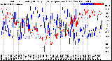 Milwaukee Weather Outdoor Humidity<br>At Daily High<br>Temperature<br>(Past Year)