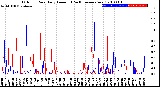 Milwaukee Weather Outdoor Rain<br>Daily Amount<br>(Past/Previous Year)