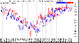 Milwaukee Weather Outdoor Temperature<br>Daily High<br>(Past/Previous Year)