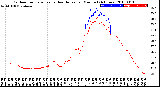 Milwaukee Weather Outdoor Temperature<br>vs Heat Index<br>per Minute<br>(24 Hours)