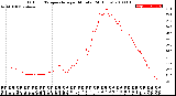 Milwaukee Weather Outdoor Temperature<br>per Minute<br>(24 Hours)